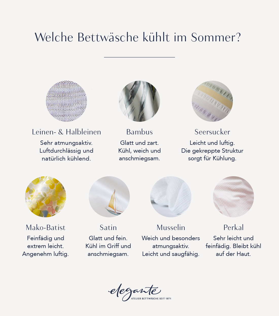Infographiken Sommerbettwäsche Kuller